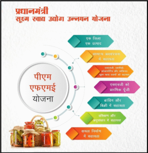 प्रधानमंत्री सूक्ष्म खाद्य उद्योग