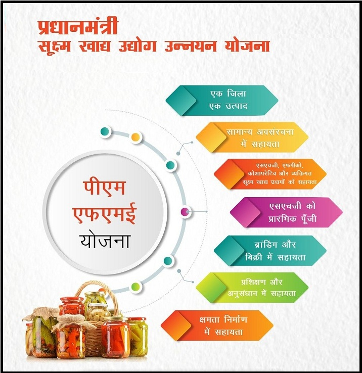 प्रधानमंत्री सूक्ष्म खाद्य उद्योग