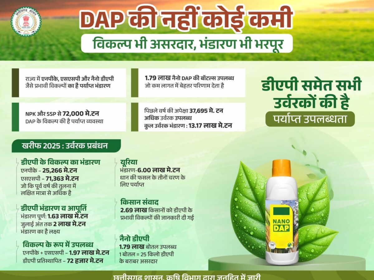 डीएपी के विकल्प छत्तीसगढ़