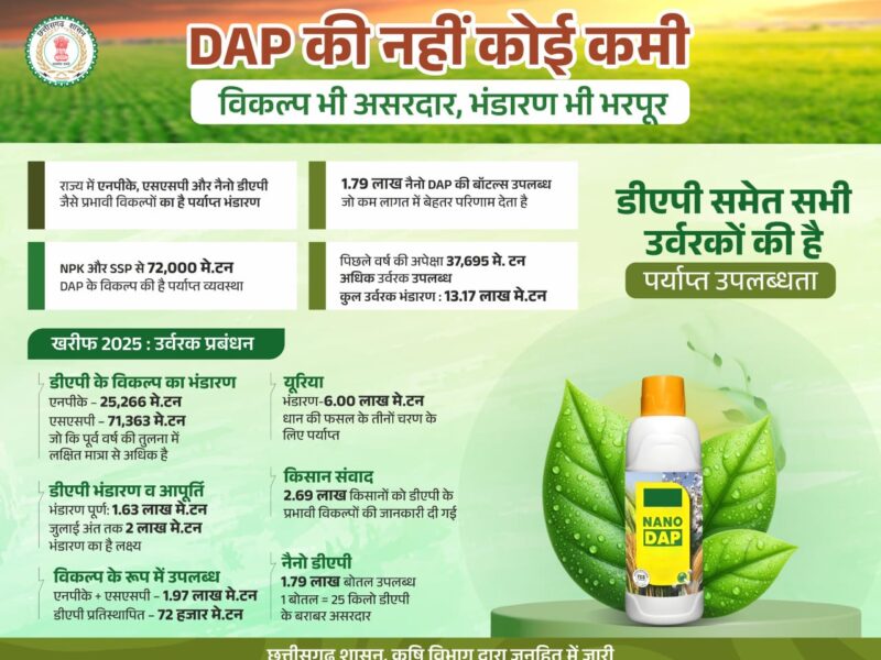 डीएपी के विकल्प छत्तीसगढ़