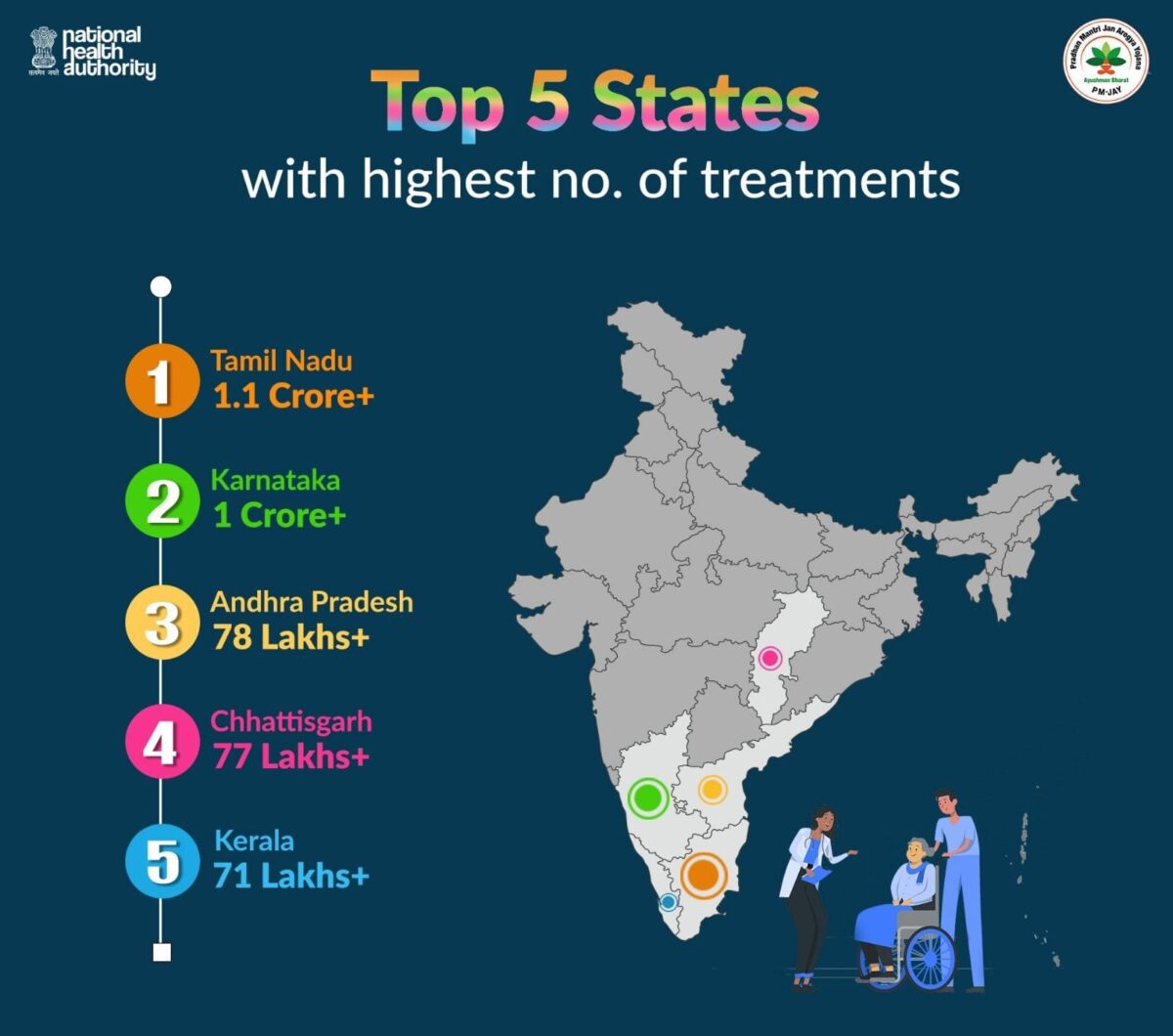 छत्तीसगढ़ आयुष्मान भारत योजना