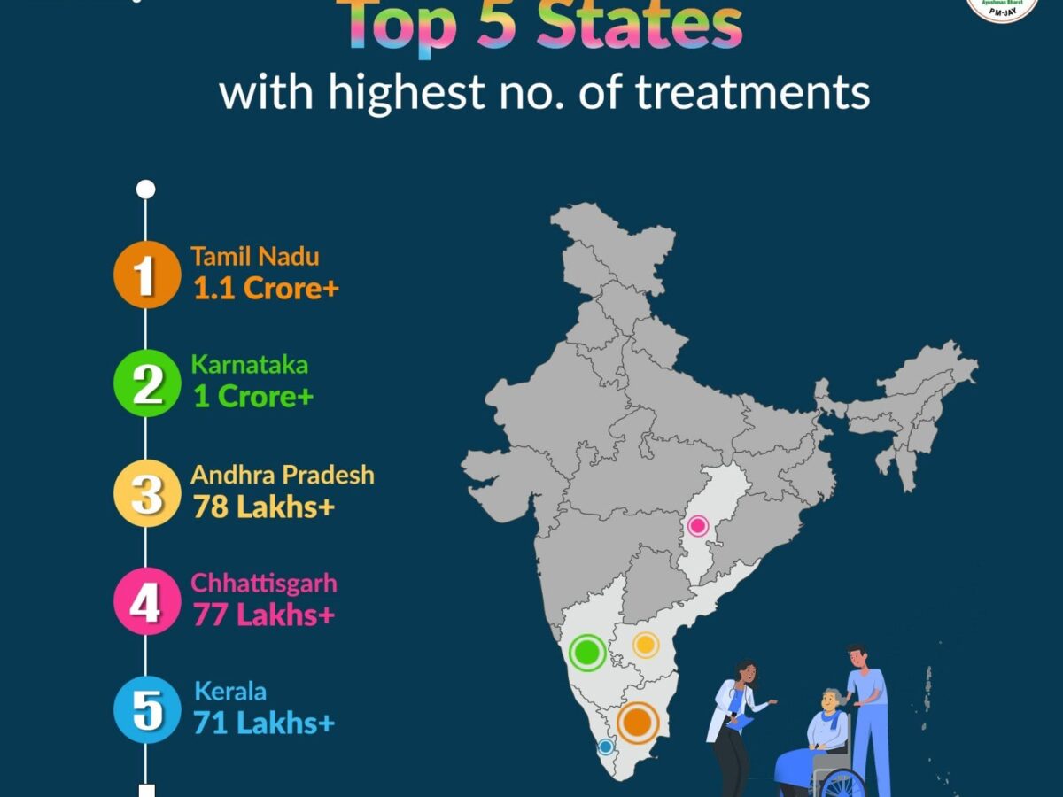 छत्तीसगढ़ आयुष्मान भारत योजना