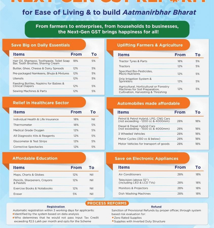 GST गुड एंड सिम्पल टैक्स