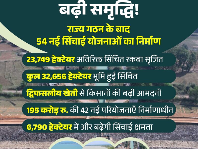 54 new irrigation schemes in Bastar