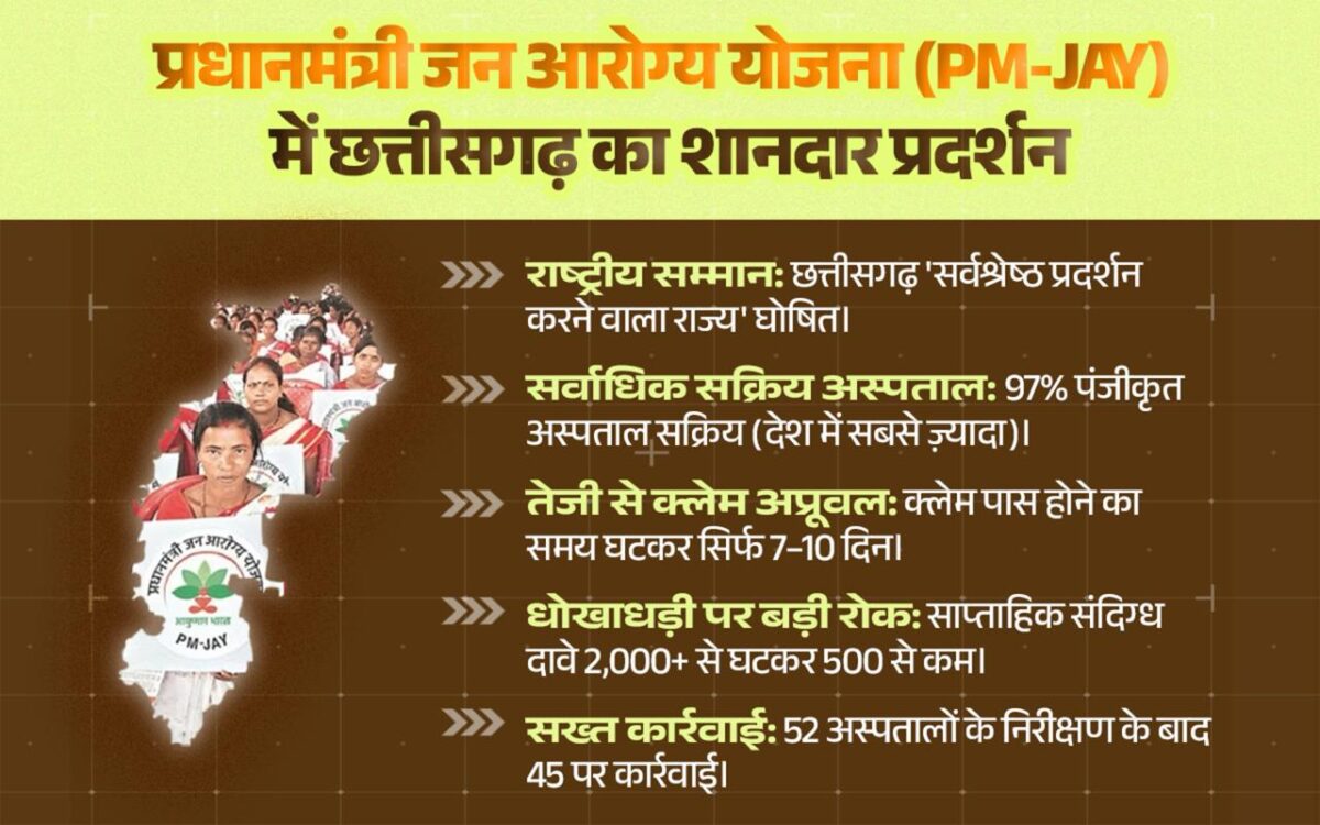 Pradhan Mantri Jan Arogya Yojana