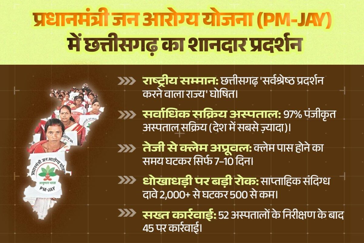 Pradhan Mantri Jan Arogya Yojana