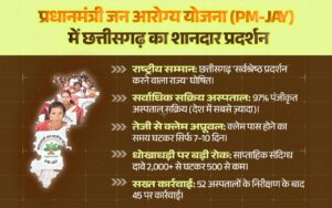 Pradhan Mantri Jan Arogya Yojana