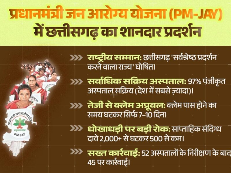 Pradhan Mantri Jan Arogya Yojana