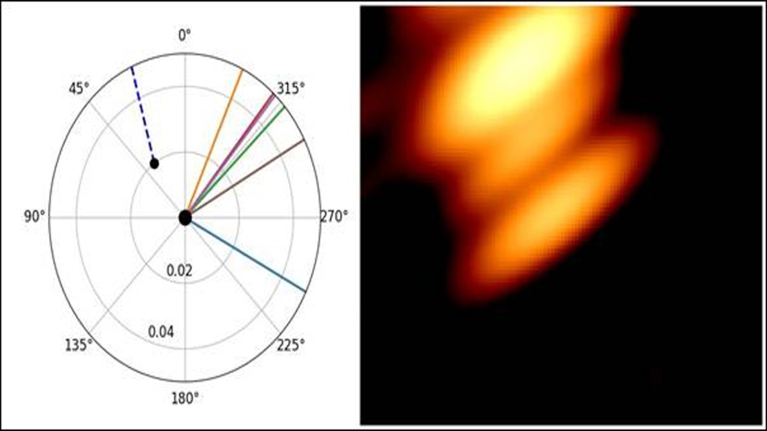 two black holes