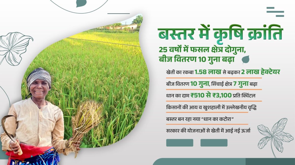 Agricultural revolution in Bastar