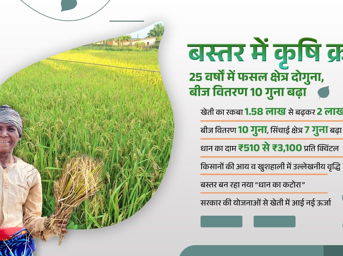 Agricultural revolution in Bastar