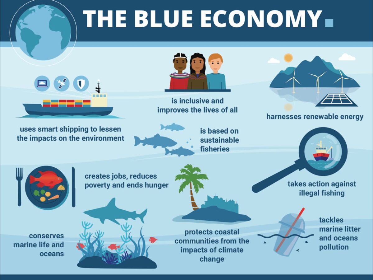 Blue Economy
