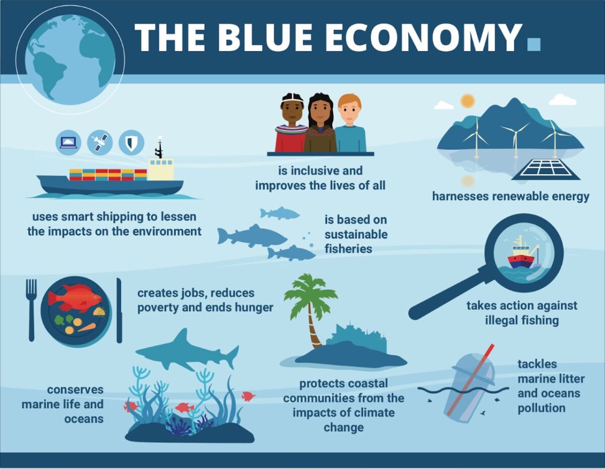 Blue Economy