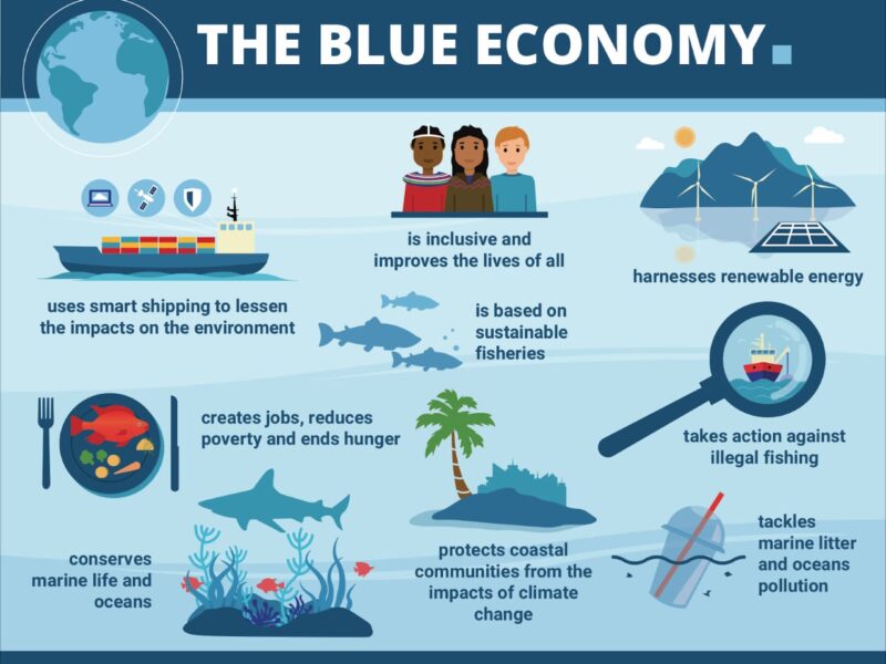 Blue Economy