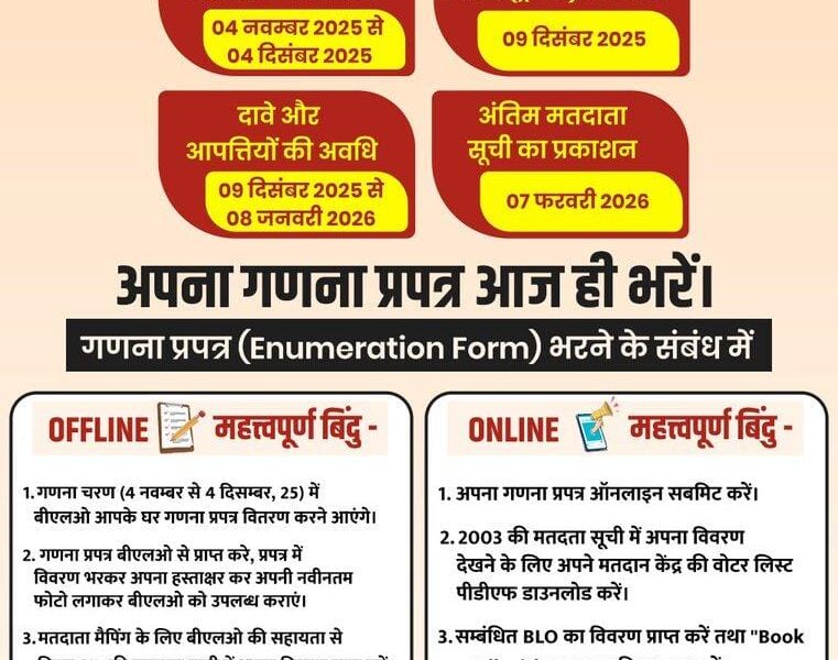 digitized in Madhya Pradesh