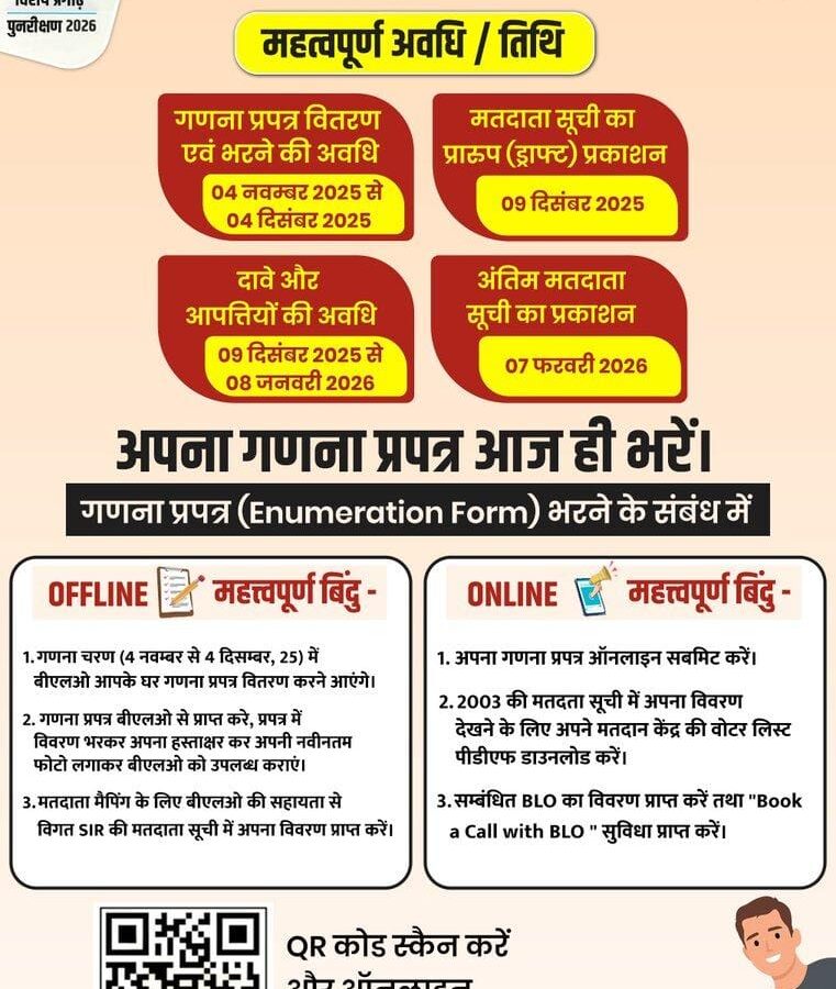 digitized in Madhya Pradesh