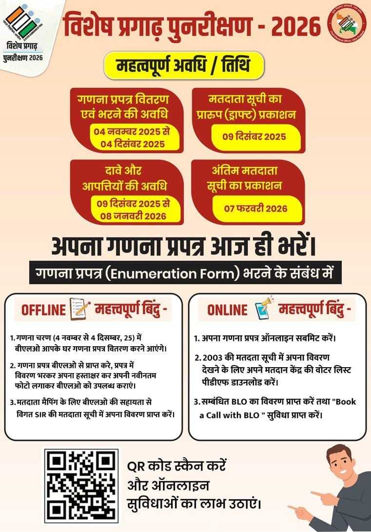 digitized in Madhya Pradesh