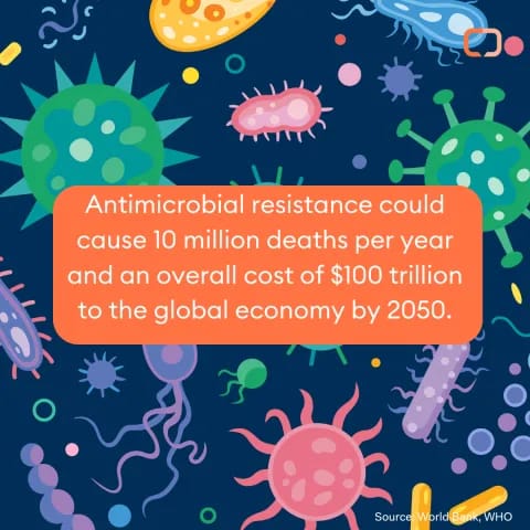 एंटीमाइक्रोबियल रेजिस्टेंस जागरूकता सप्ताह
