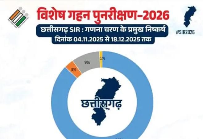 छत्तीसगढ़ ड्राफ्ट वोटर लिस्ट