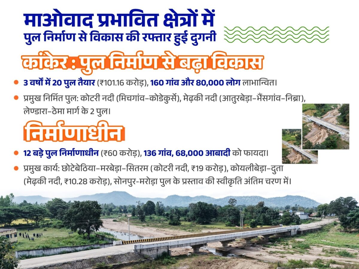 बस्तर वृहद पुल विकास