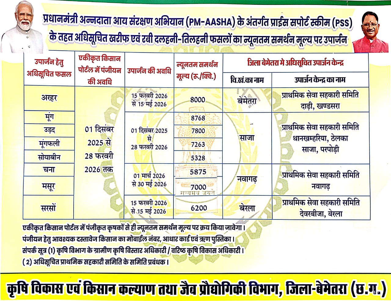 PM-AASHA scheme