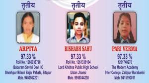 CGBSE Board 10th Toppers List