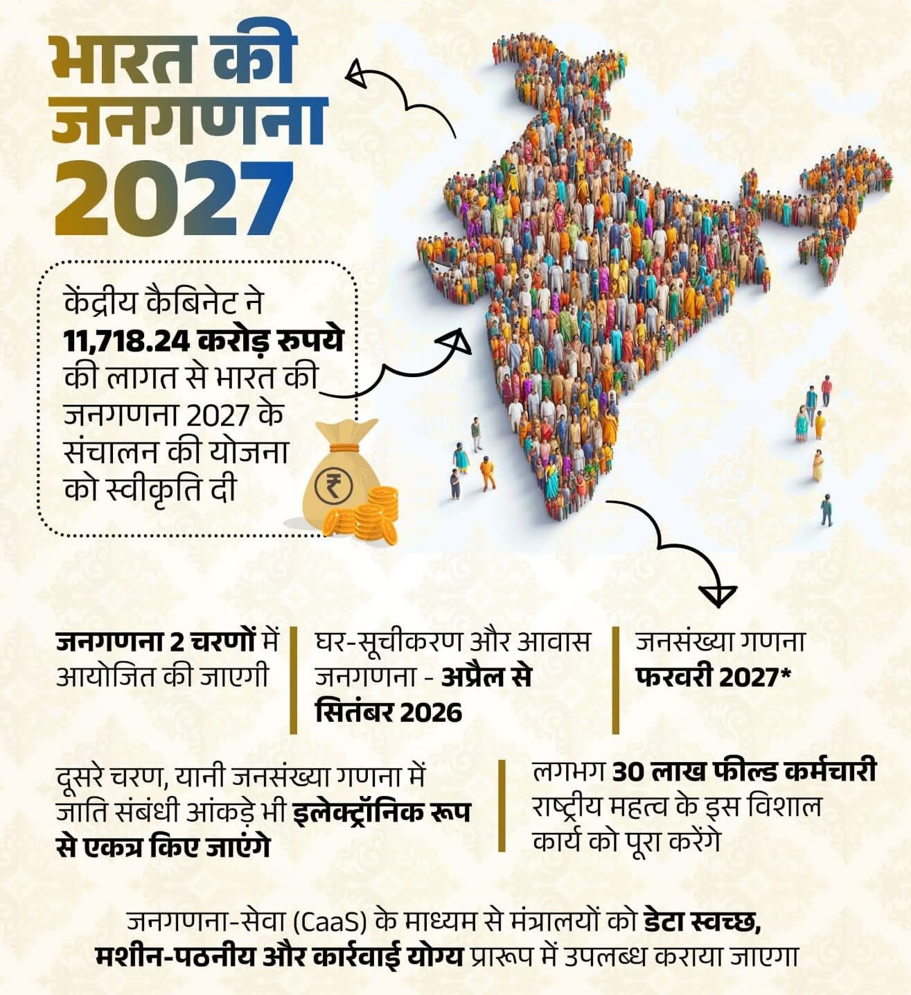 Census 2027