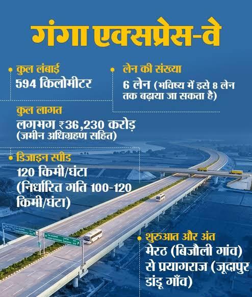 ganga expressway