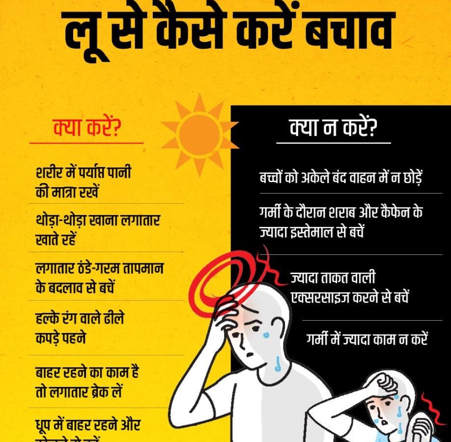 Dr Jitendra Singh