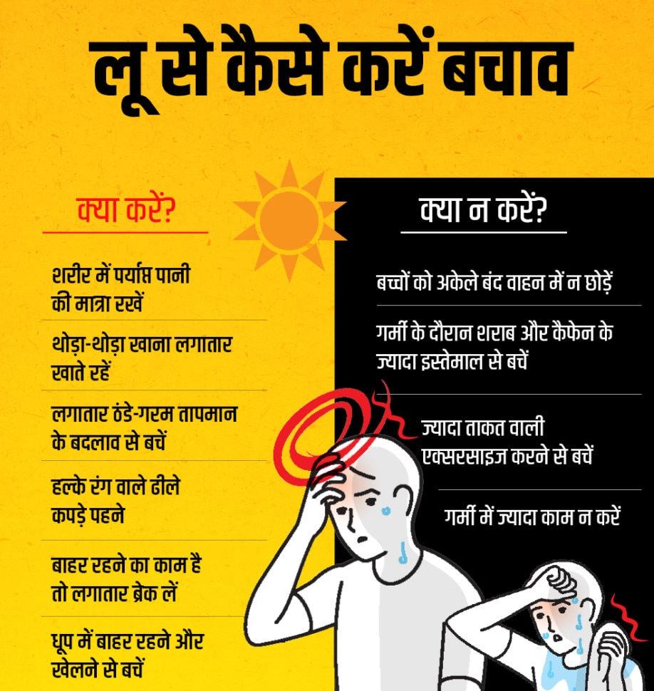 Dr Jitendra Singh
