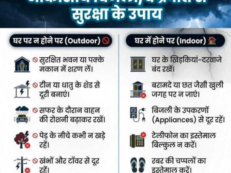 Protection from lightning: Appeal