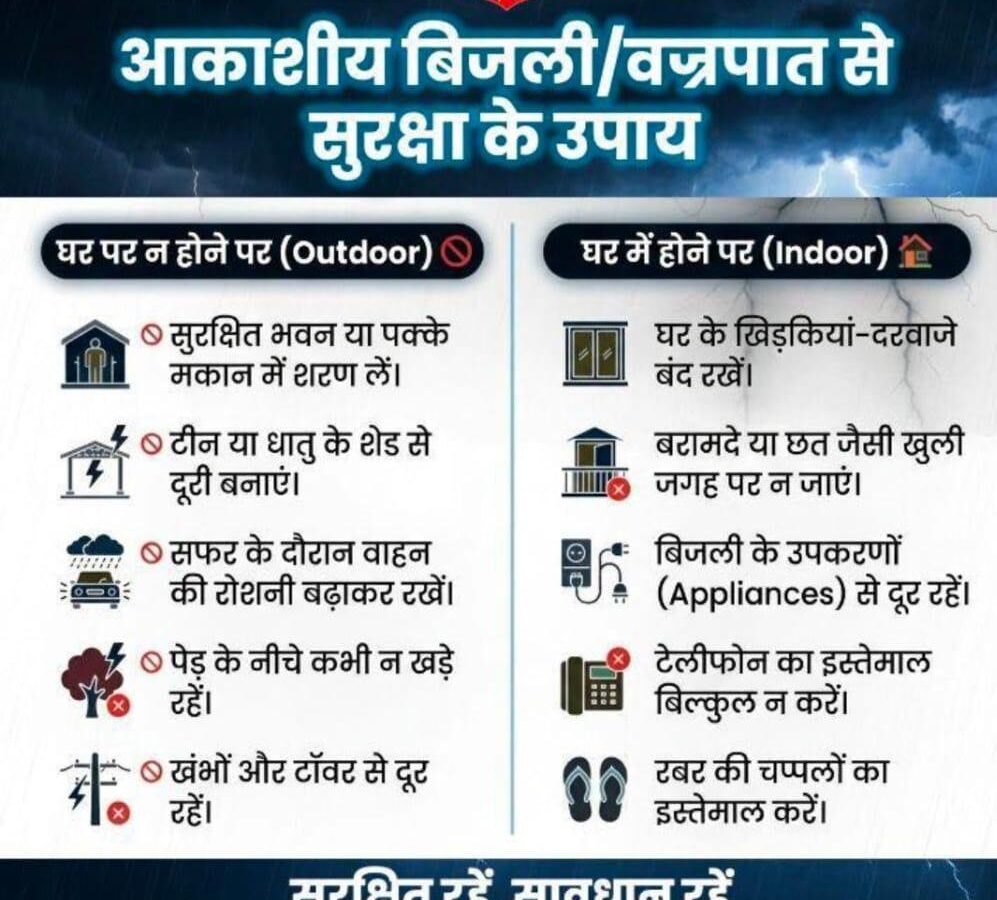 Protection from lightning: Appeal