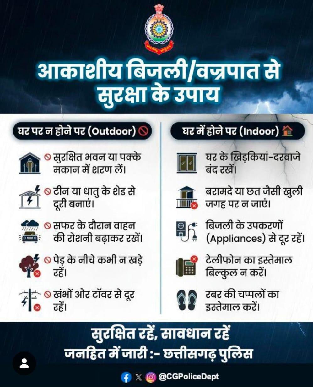 Protection from lightning: Appeal