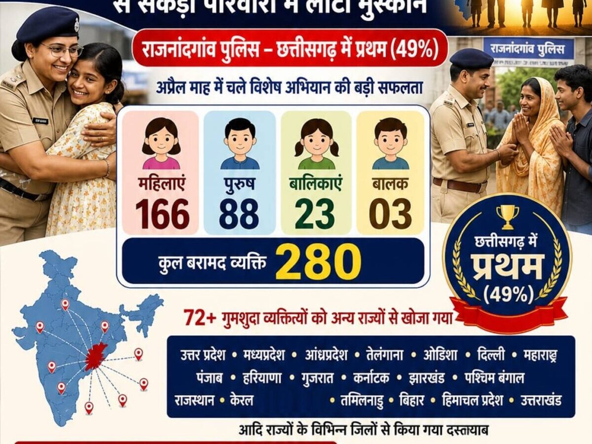 Rajnandgaon police