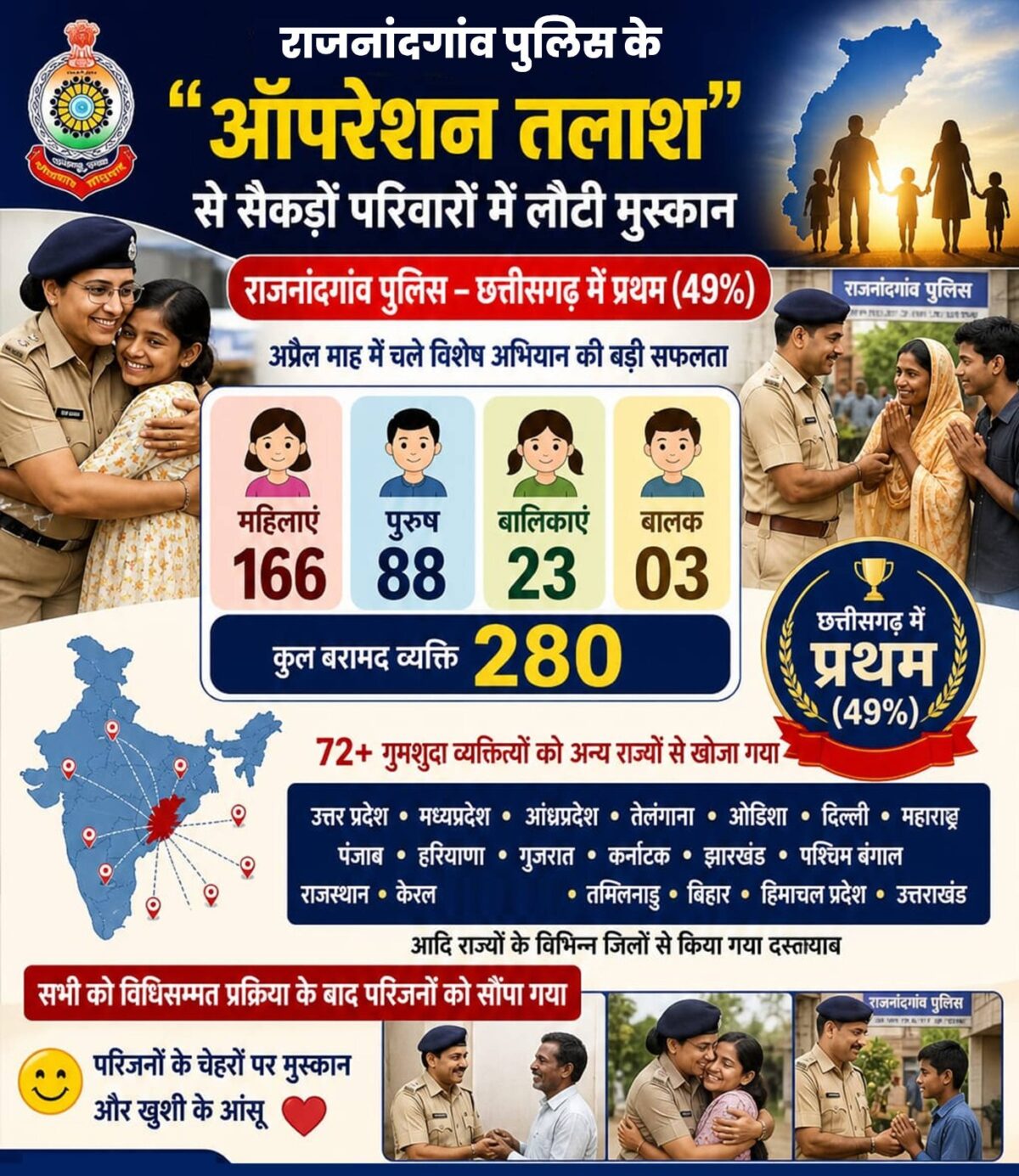 Rajnandgaon police