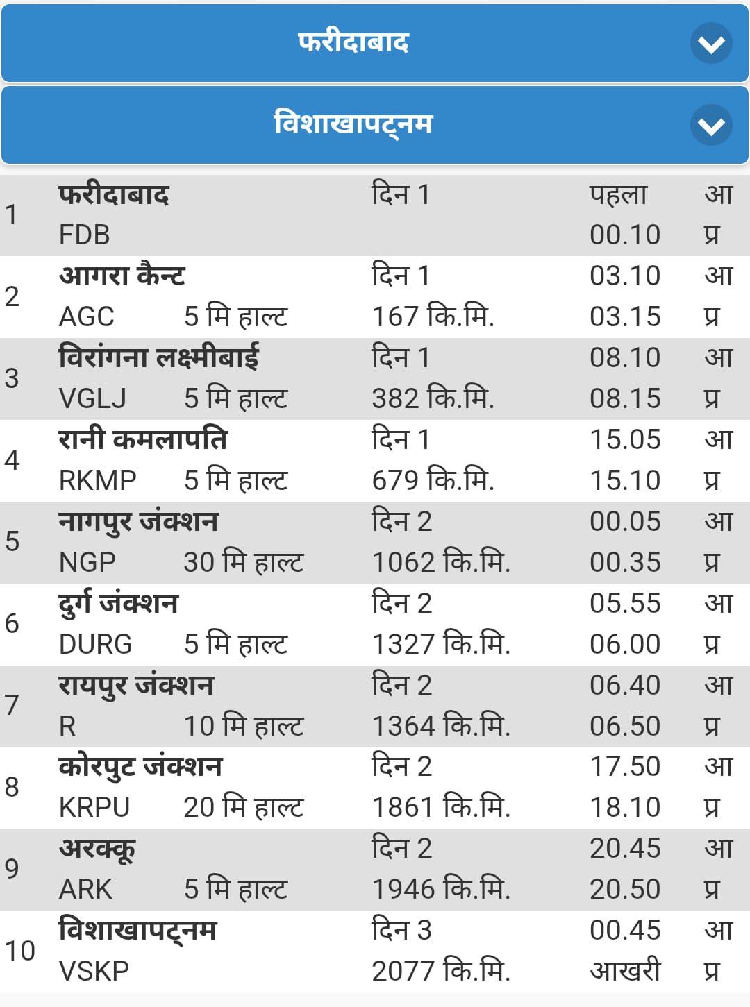 Visakhapatnam Special Train Facility