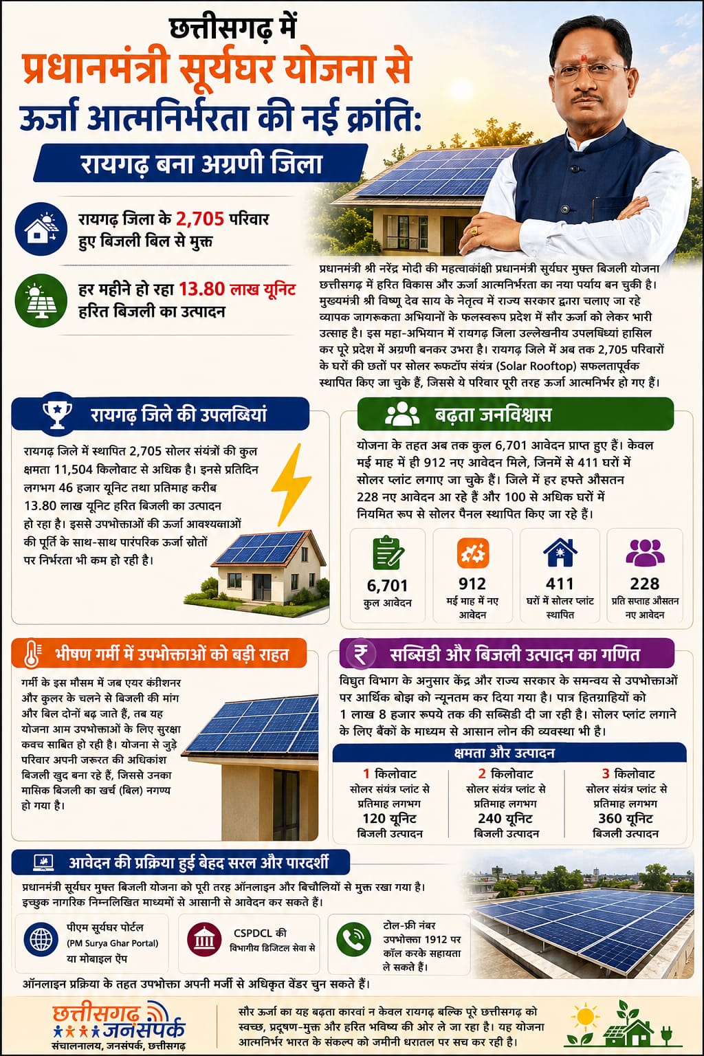 PM Surya Ghar Yojana