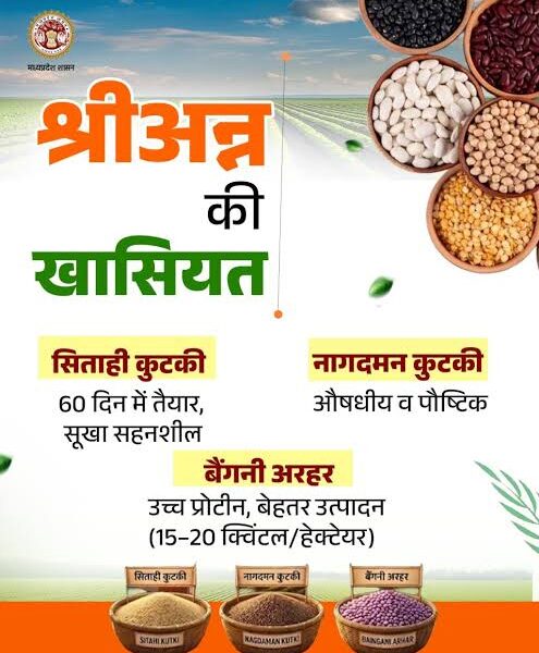 MP Agriculture: Four traditional agricultural products from MP receive the GI Tag...! A major recognition for farmers and the state.
