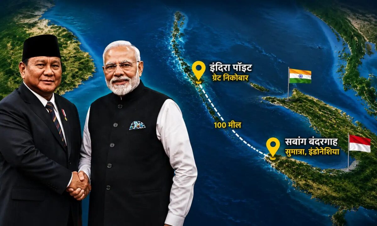 India-Indonesia Sabang Port Agreement