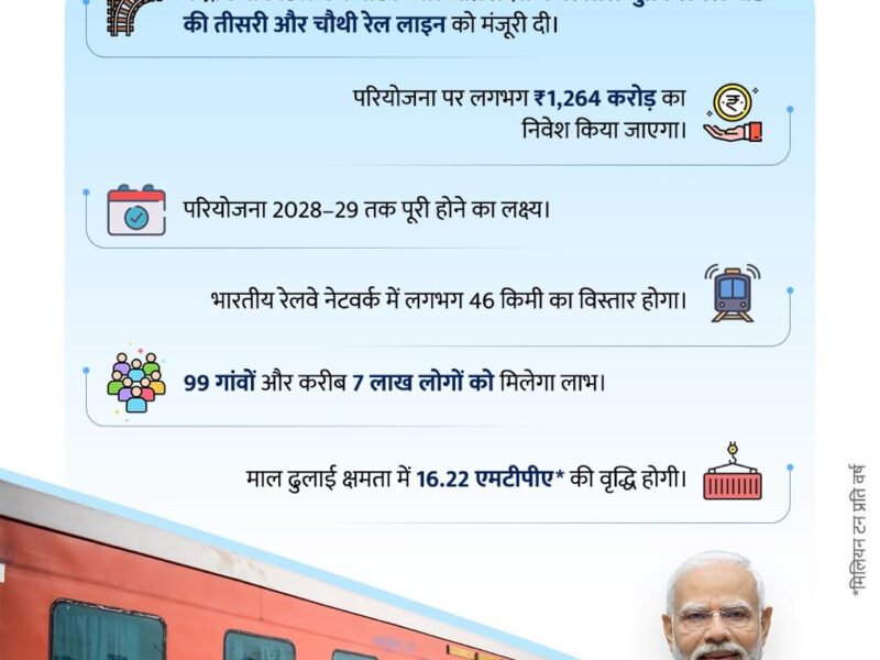 Rail Network Expansion in Karnataka-Andhra Pradesh