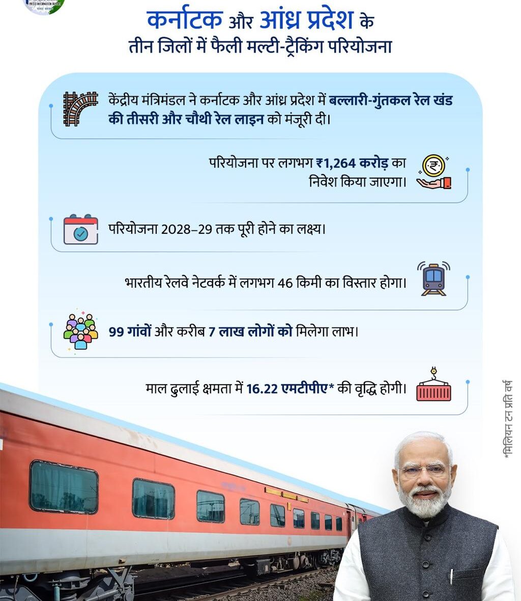 Rail Network Expansion in Karnataka-Andhra Pradesh