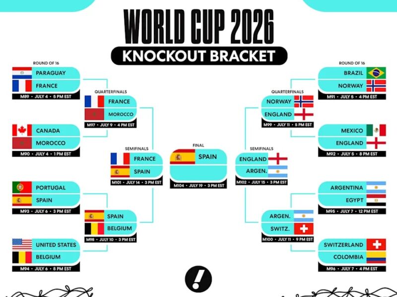 FIFA World Cup 2026: FIFA World Cup... Messi's Argentina vs. England...! The second semi-final between Argentina and England takes place today.