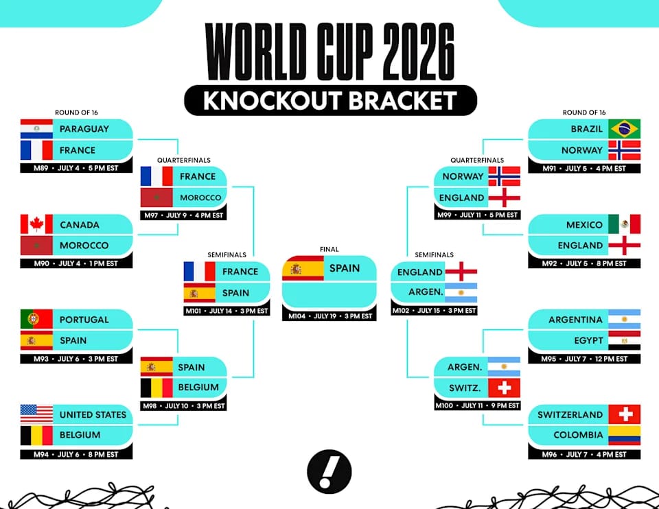 FIFA World Cup 2026: FIFA World Cup... Messi's Argentina vs. England...! The second semi-final between Argentina and England takes place today.