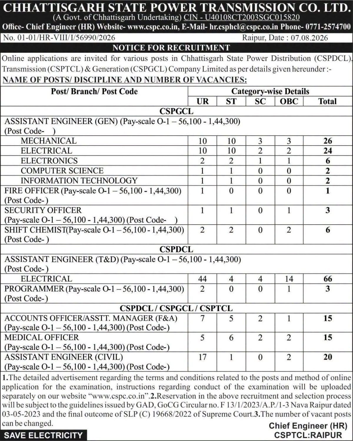 Power Company Recruitment: Massive recruitment drive for 1,235 posts in Chhattisgarh...! Vacancies for 400 Data Entry Operators and 300 Plant Attendants.