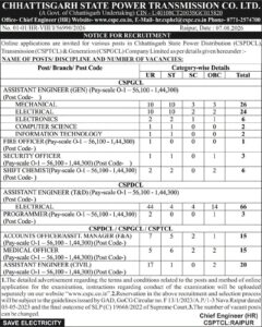 Power Company Recruitment: Massive recruitment drive for 1,235 posts in Chhattisgarh...! Vacancies for 400 Data Entry Operators and 300 Plant Attendants.