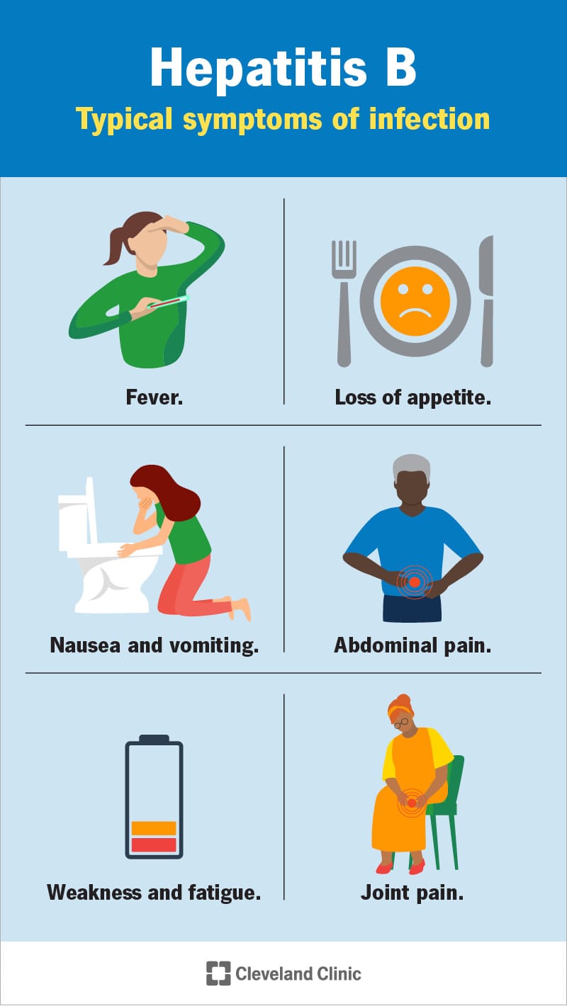 Hepatitis-B