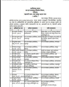 IFS Transfer: Major administrative reshuffle in the Forest Department...! 24 officers transferred... View the list here.