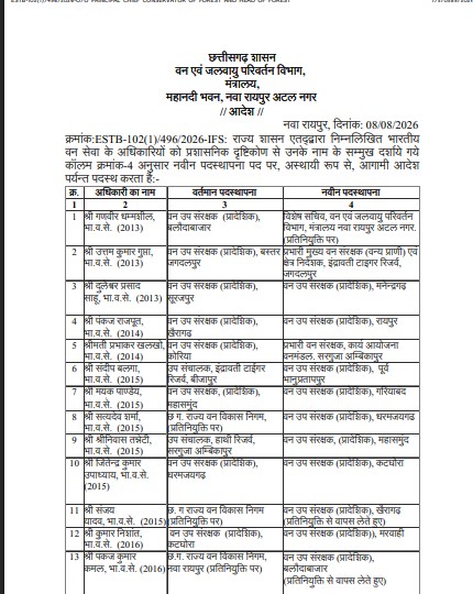 IFS Transfer: Major administrative reshuffle in the Forest Department...! 24 officers transferred... View the list here.