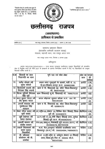 List of Players: List of 156 players published in the Gazette...! A major boon for players from Chhattisgarh.