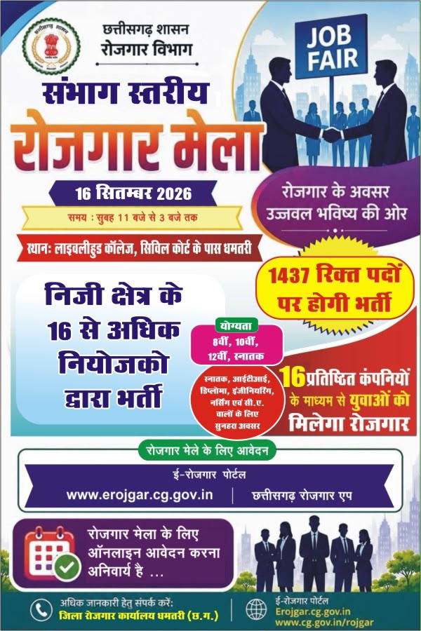 CG E-Rojgar: Divisional-level job fair in Dhamtari on September 16; recruitment for 1,437 posts across 16 companies; opportunities for candidates ranging from 8th-grade pass to Chartered Accountants.